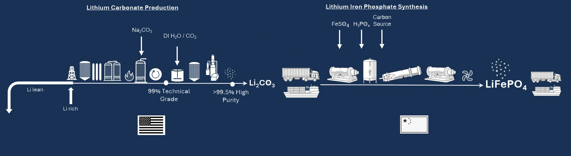 Direct Lithium Extraction Technology