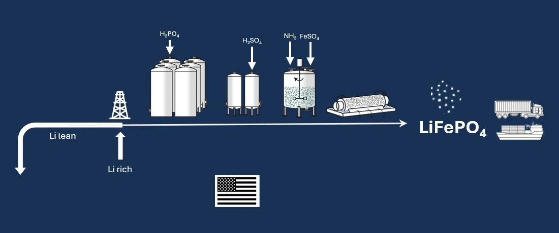 NewGenium Extraction Method